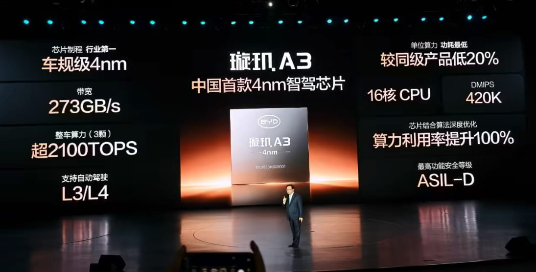 补齐智驾核心短板，比亚迪发布国产首款4nm智驾芯片璇玑A3，现已规模化量产